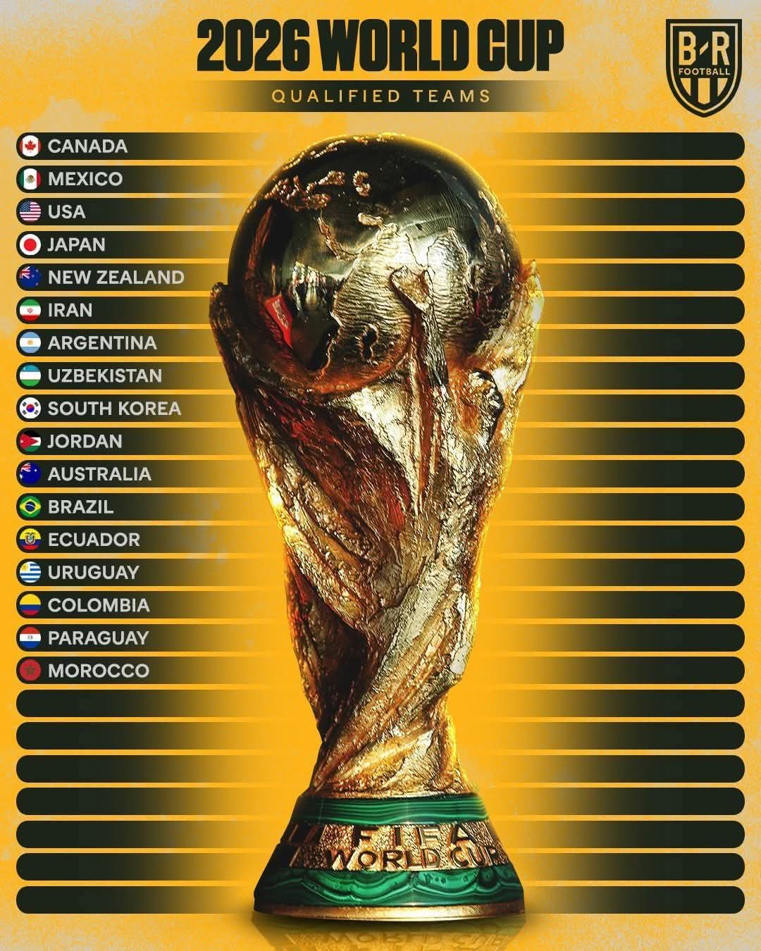 تیم‌های جام جهانی 2026