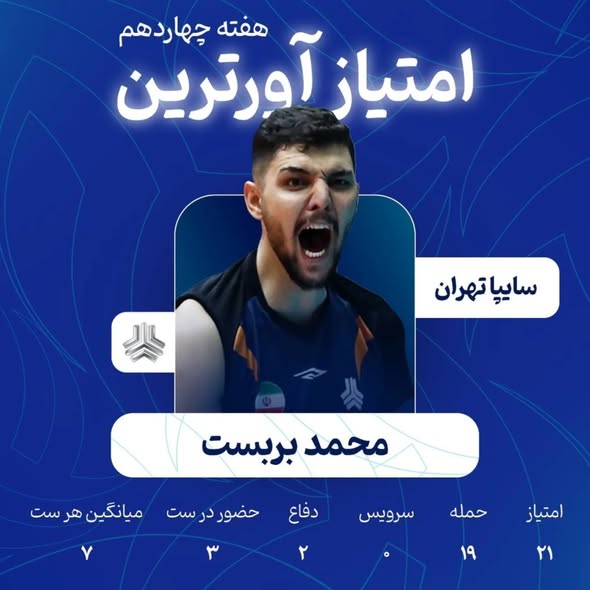 حضور محمد بربست در رسانه ها و شبکه های اجتماعی